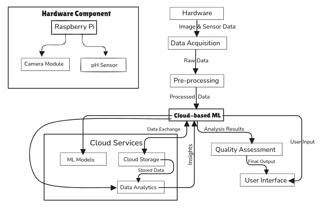System Diagram